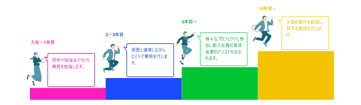 キャリアパスイメージ