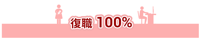 女性社員育児休業復職率/円グラフ