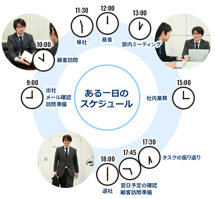 ある一日のスケジュール